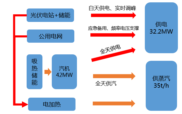 0af5684ad1c34ebeb70f15628afdd9de